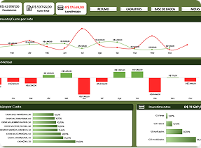 Dashboards de Inteligência